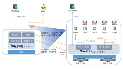 攜手共建云安全 品高軟件與奇安信完成產(chǎn)品適配，共筑軟件服務(wù)新生態(tài)