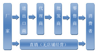 社交電商合規(guī)化浪潮下，直銷(xiāo)模式如何重?zé)ㄉ鷻C(jī)
